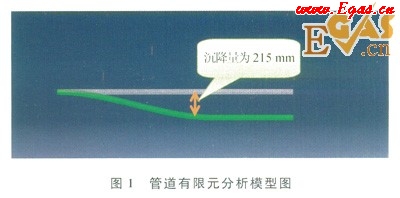 天然氣長(zhǎng)輸管道通過高填方規(guī)劃道路區(qū)的整治設(shè)計(jì)