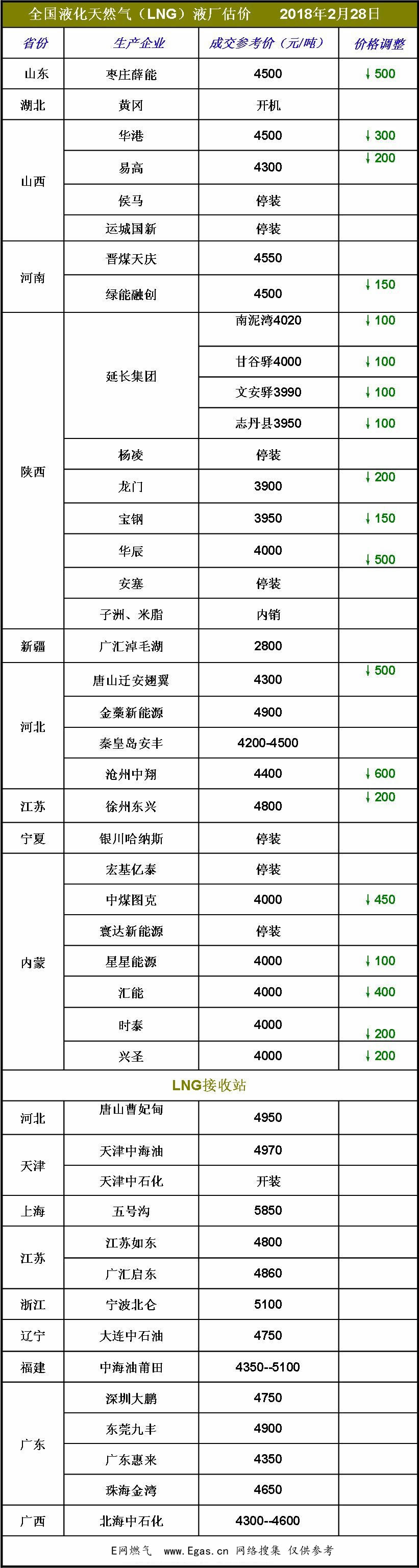 <a href=http://m.wxedr.com/e/tags/?tagname=LNG target=_blank class=infotextkey>LNG</a>價(jià)格.jpg