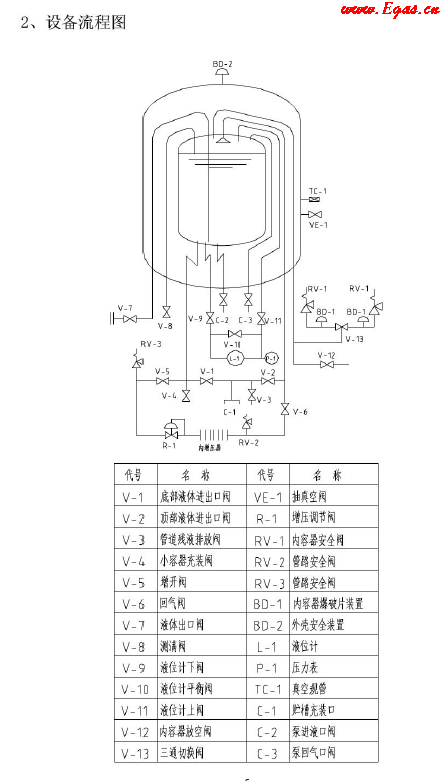 低溫儲(chǔ)罐使用<a href=http://m.wxedr.com/e/tags/?tagname=%E6%89%8B%E5%86%8C target=_blank class=infotextkey>手冊(cè)</a>.png