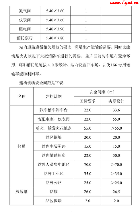 <a href=http://m.wxedr.com/e/tags/?tagname=LNG target=_blank class=infotextkey>LNG</a>貯存站.png