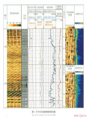 川東北YB地區(qū)長興組礁灘相儲層測井評價技術(shù)