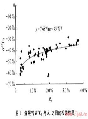 煤層氣甲烷碳同位素的特征及分餾效應