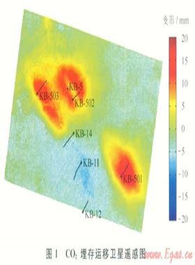 重力分異和非均質性對天然氣藏CO2埋存的影響