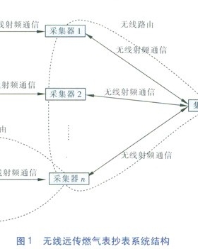 無(wú)線(xiàn)遠(yuǎn)傳燃?xì)獗砭W(wǎng)絡(luò)動(dòng)態(tài)自維護(hù)技術(shù)