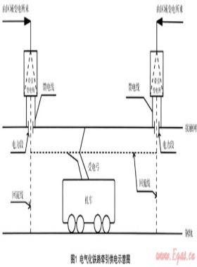 電氣化鐵路對埋地鋼質(zhì)燃氣管道的交流干擾及其防護措施