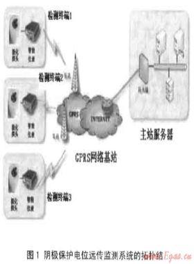 城市燃氣管道陰極保護電位遠程監(jiān)測技術(shù)的應用研究
