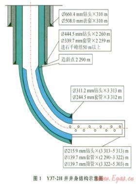 長慶氣區(qū)儲氣庫Y37-2H井長水平段鉆井技術