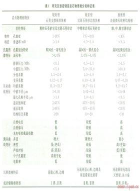 利用巖石物理相流動(dòng)單元“甜點(diǎn)”篩選致密儲(chǔ)層含氣有利區(qū)