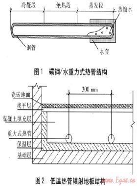 低溫熱管輻射地板采暖性能的實驗研究
