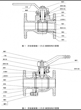 石油、石化及相關(guān)工業(yè)用的鋼制球閥國(guó)標(biāo)12237-2007在線閱讀