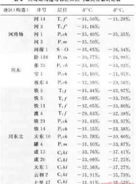 塔里木盆地庫車坳陷中部構造單元劃分新方案與天然氣勘探方向