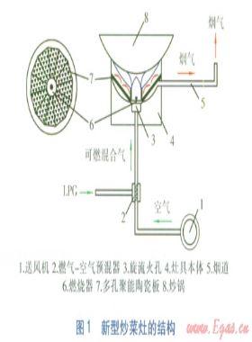 新型中餐液化石油氣炒菜灶的設計及性能實驗