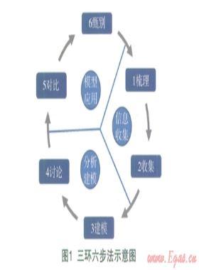 以客戶需求為導(dǎo)向的服務(wù)改善機(jī)會(huì)分析