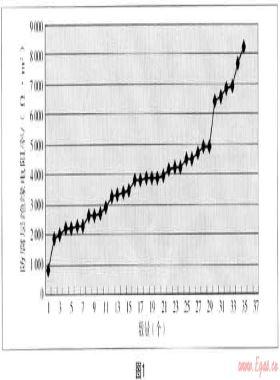 埋地燃?xì)怃摴芨g檢測及防腐對策