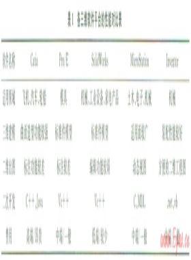 基于Inventor的水下生產虛擬仿真設計系統(tǒng)的設計與實現