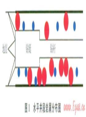 欠平衡鉆水平井巖屑運(yùn)移可視化實(shí)驗(yàn)