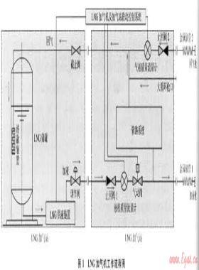 中國(guó)LNG加氣機(jī)的市場(chǎng)、技術(shù)現(xiàn)狀與發(fā)展方向