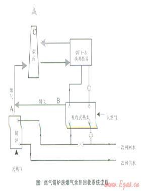 燃?xì)忮仩t排煙溫度降低對(duì)擴(kuò)散的影響分析