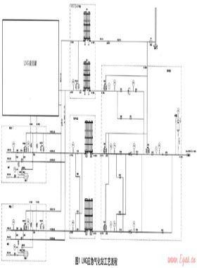 LNG應急氣化站的供氣安全