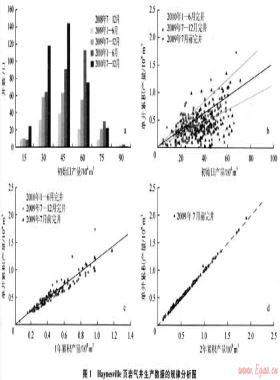 工程因素對(duì)頁巖氣產(chǎn)量的影響——以北美Haynesville頁巖氣藏為例
