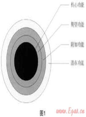 市場(chǎng)營(yíng)銷(xiāo)與城市燃?xì)馄髽I(yè)的服務(wù)升級(jí)、品牌建設(shè)和用戶(hù)發(fā)展