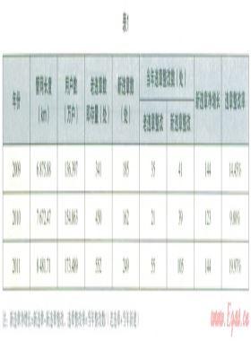 違章壓占整改及預防