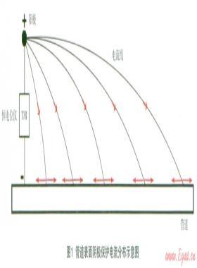 閥門接地問題對管網(wǎng)陰極保護(hù)的影響