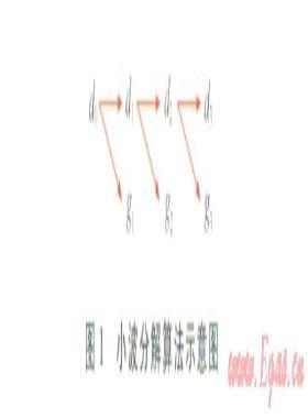 基于小波變換和LSSVM-DE的天然氣日負荷組合預測模型