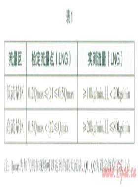 LNG加氣機(jī)的檢定