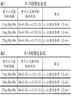 城鎮(zhèn)燃氣埋地鋼質管道犧牲陽極陰極保護的設計