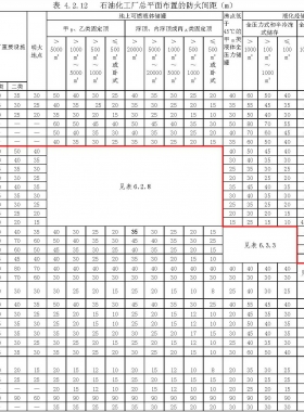  石油化工企業(yè)設(shè)計(jì)防火標(biāo)準(zhǔn) 國標(biāo)50160-2008（2018年版）瀏覽