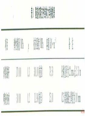 管道隧道Ⅵ級(jí)圍巖試驗(yàn)段支護(hù)結(jié)構(gòu)的穩(wěn)定性分析