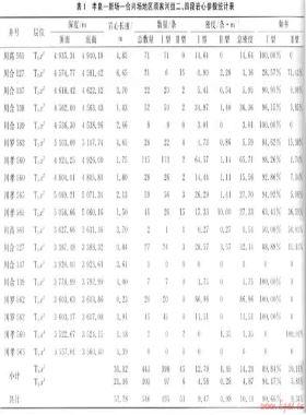 川西坳陷須家河組致密砂巖儲(chǔ)層裂縫發(fā)育特征及其成因——以孝泉-新場-合興場地區(qū)為例