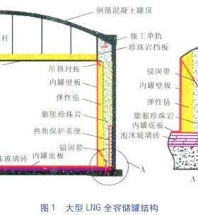 大型LNG儲(chǔ)罐現(xiàn)場珍珠巖膨脹填充技術(shù)