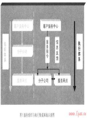 城市燃氣企業(yè)以提升客戶滿意度為目標的精細服務(wù)管理