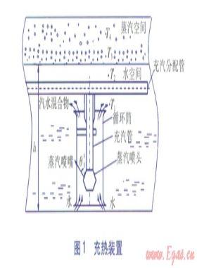 蒸汽蓄熱器噴嘴的噴射蓄熱機(jī)理及結(jié)構(gòu)優(yōu)化