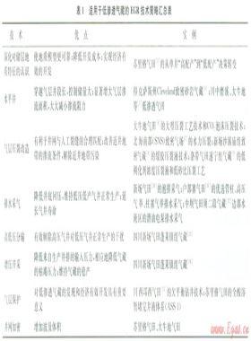 氣藏提高采收率技術及其對策