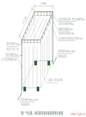 天然氣場站防雷防靜電系統(tǒng)設(shè)計(jì)