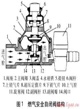 戶內(nèi)燃氣安全保護的探討